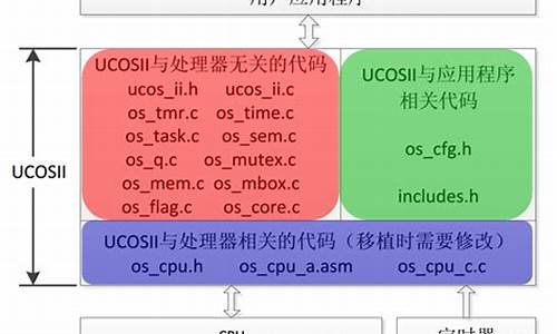 ucos的ssh源码_ucosii教程